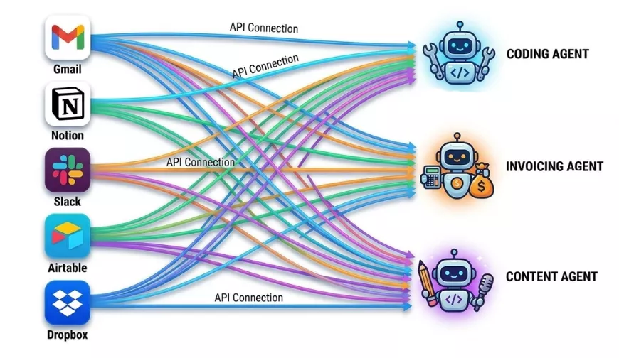 Agents connected directly to apps